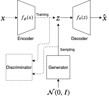Flowchart